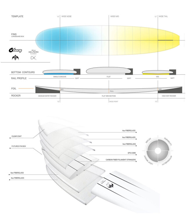 サーフボード ロングボード 9'2 トルクサーフボード エドゥアール