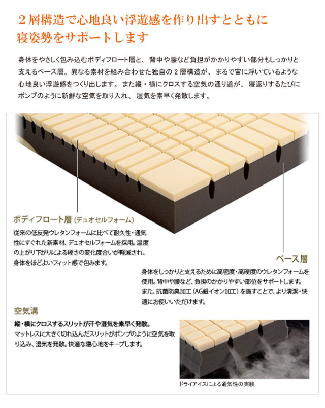 FIT LABO】オリジナル CUBE-Kマットレス 西川 ベッドマットレスタイプ