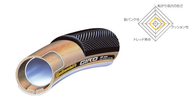 ロードバイクショップCOG'S ｜ continental コンチネンタル Giro ジロ
