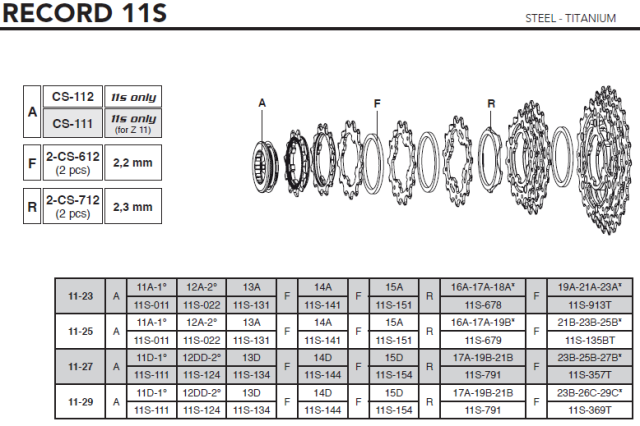 CAMPAGNOLO カンパニョーロ カセットスプロケット 11S/12S バラ販売品