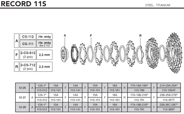 CAMPAGNOLO カンパニョーロ カセットスプロケット 11S/12S バラ販売品