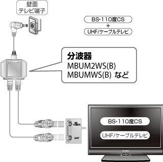 DXアンテナ】 SU7L2S 2K4K8K対応 高シールド 通電型壁面テレビ端子