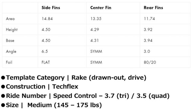 futures. TECH FLEX AM1 Medium フューチャーフィン [BLK BLUE] 5FIN