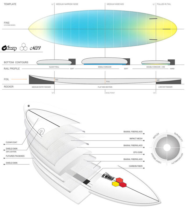 期間限定特典付き] 2025 torq surfboard トルク サーフボード X-LITE