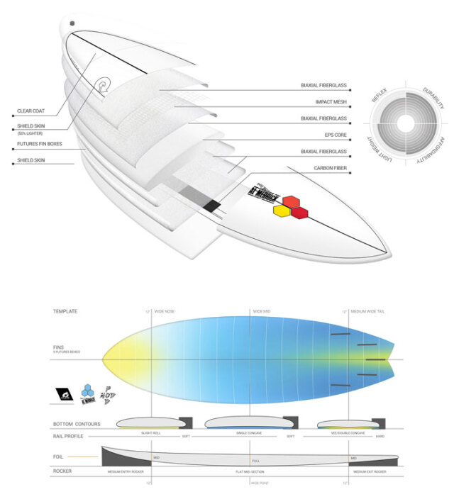 期間限定特典付き] 2025 トルク サーフボード torq surfboard X-LITE