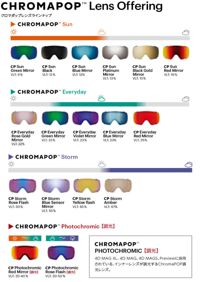 25-26 SMITH ゴーグル スミス Squad MAG スカッドマグ Black Blue 調光