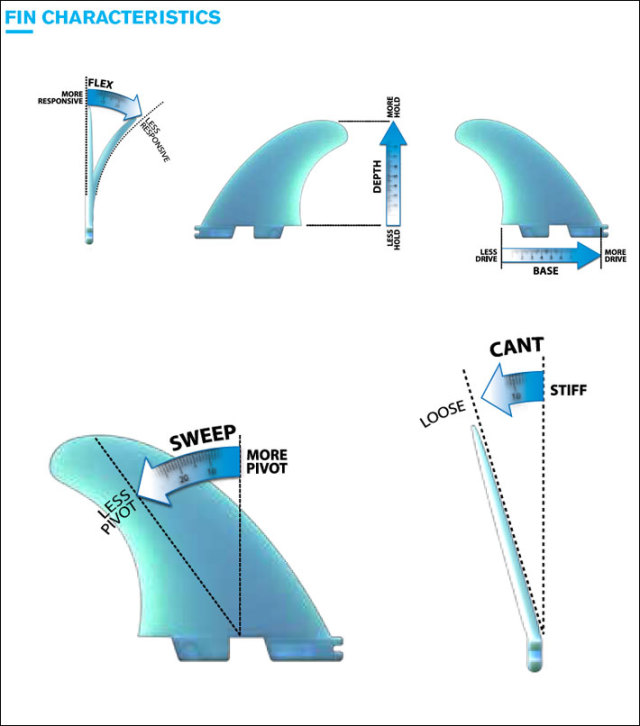 FCS2 FIN エフシーエス2 フィン サーフィン ショートボード用