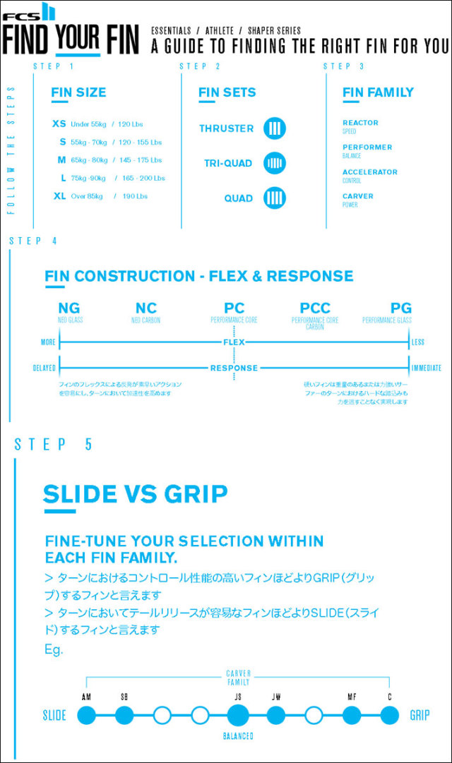 店内ポイント20倍中!!] FCS2 FIN エフシーエス2 フィン ショートボード