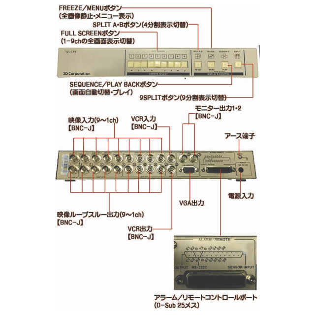 TQS-C9V | CVBS(アナログ)信号用VGA出力搭載画面9分割器【3D