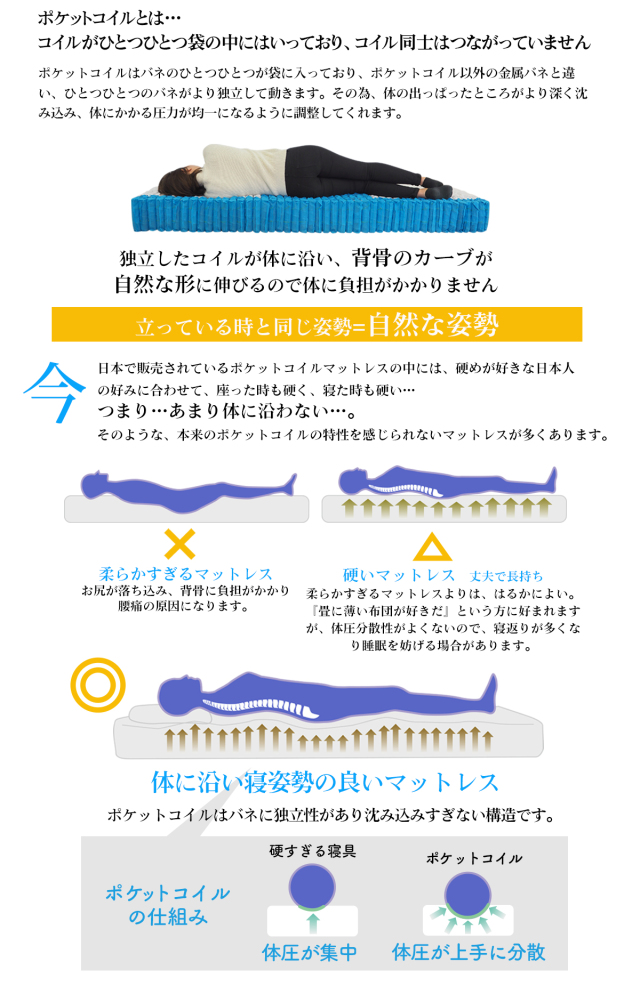 マットレス ダブル ポケットコイル スプリングマットレス 両面仕様