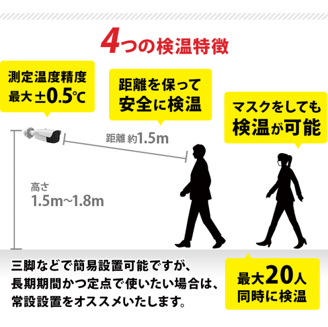 HIKVISIONサーマルカメラ(レンズ6mm) 業務用 非接触体温測定 高精度