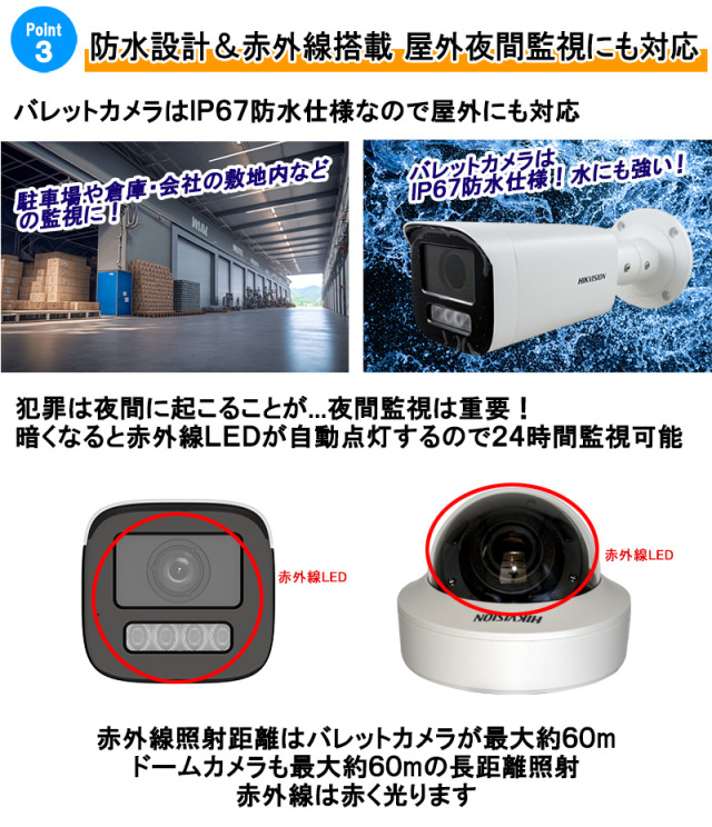 防犯カメラ 業務用 屋内屋外 バリフォーカル ワンケーブル(PoC) 8台