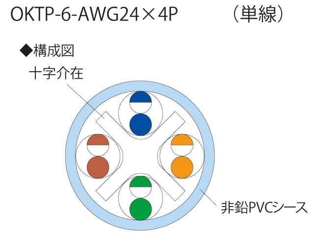 日本製 自作用 LAN ケーブル cat6 300m 紫色 UTP 単線 マジカルリール