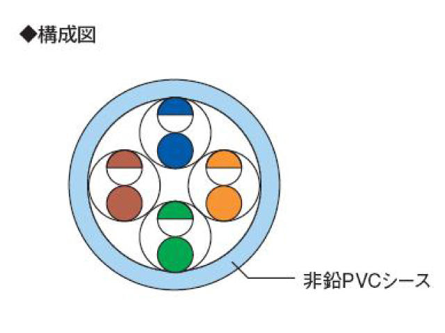 LANケーブル cat5e 300m 薄青色 UTP 単線 マジカルリール レングス