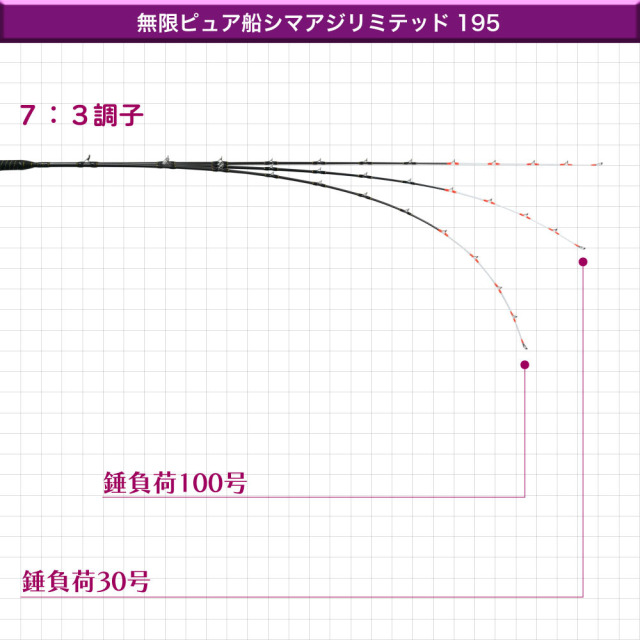 シマアジ竿 お勧め