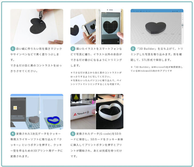 クッキー型を作る！アイシングクッキー教室監修EasyThreed/Ninjabot