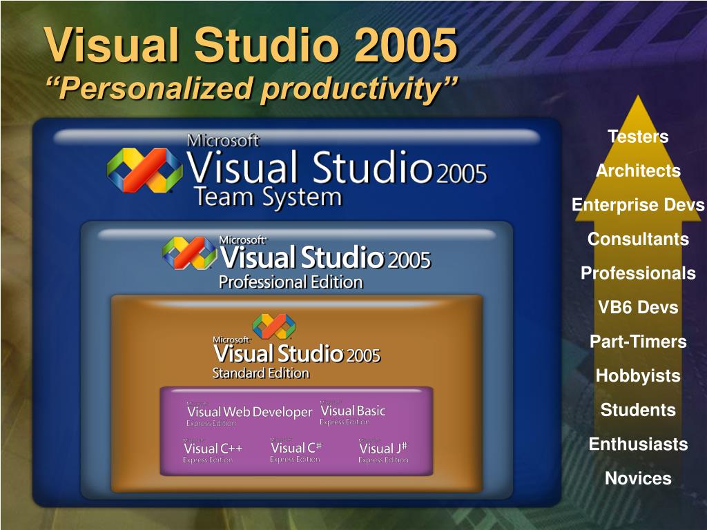 PPT - Visual Studio 2005 PowerPoint Presentation, free download