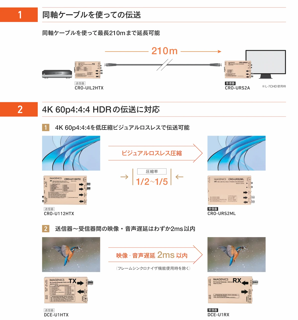 DCE-U1RX ｜IMAGENICS