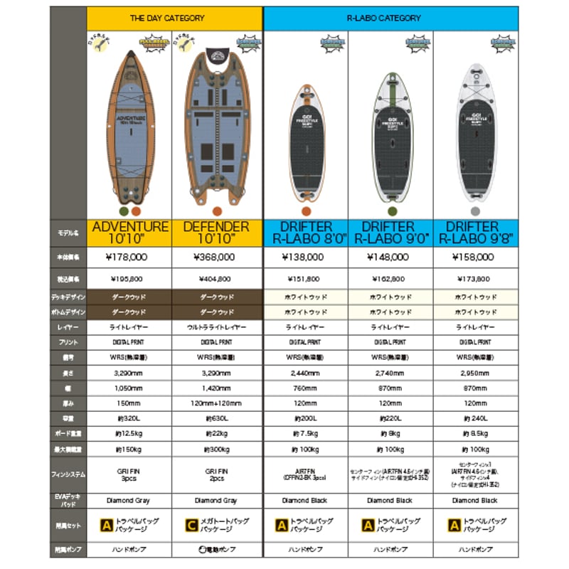 SOUYU DRIFTER R-LABO 8'0” 2024~ | SOUYU LIFESTY