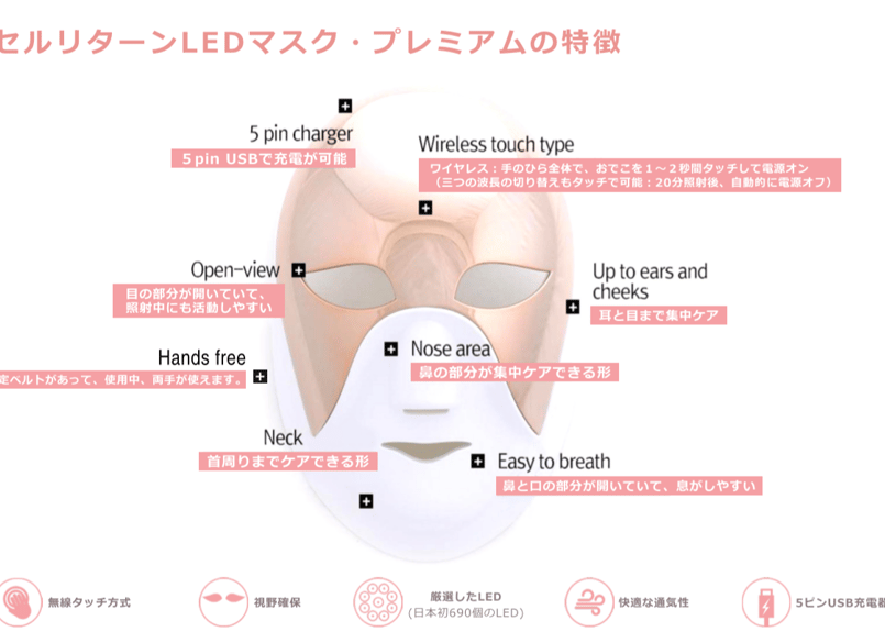 セルリターンLEDマスクプレミアム | プライオリティショップ