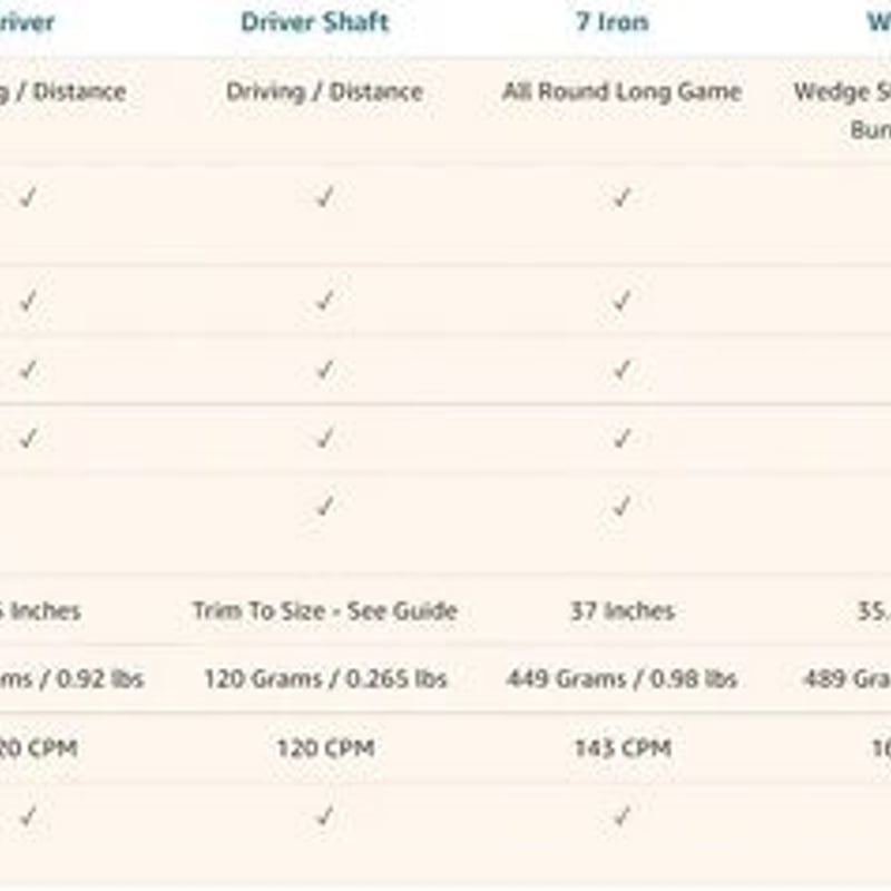 R.マキロイ使用・USGA適合の打てる柔らかスイング練習器】Gフォース 7