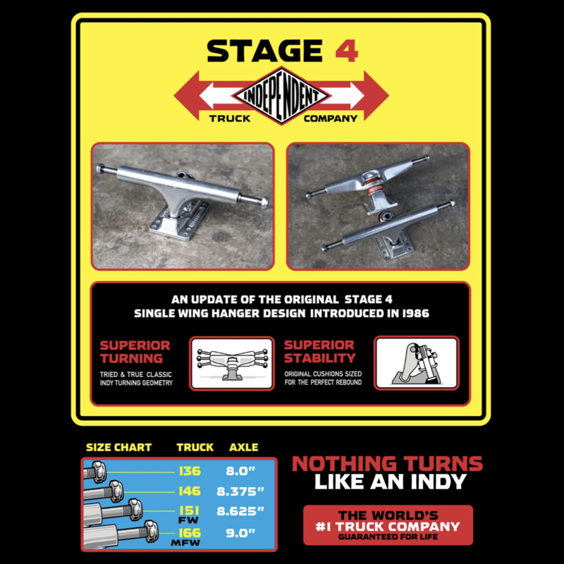 INDEPENDENT “STAGE4” 166 | PORTER SKATE SHOP