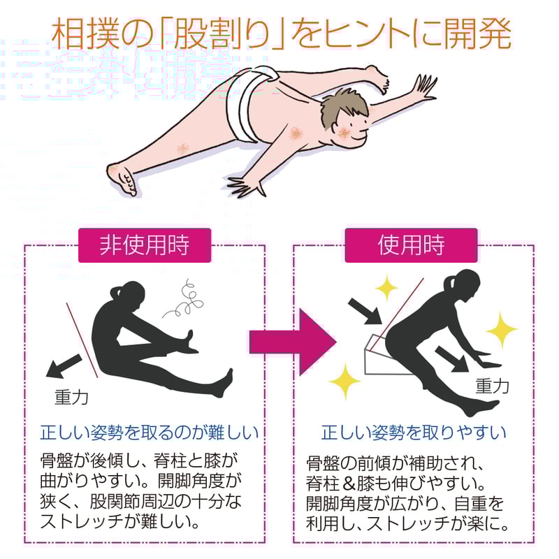 フレックスクッション® | サンテプラス公式ショップ