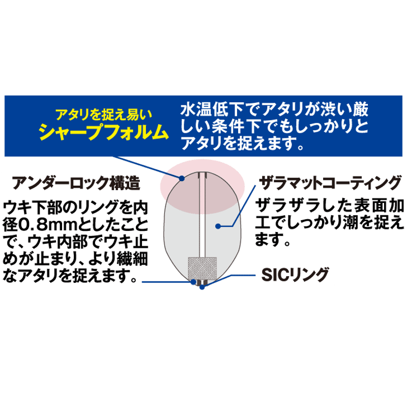YG301G 鬼掛ふかせウキ 桐材 「「国見工房 SNIPE-W」 イエロー | 鬼掛