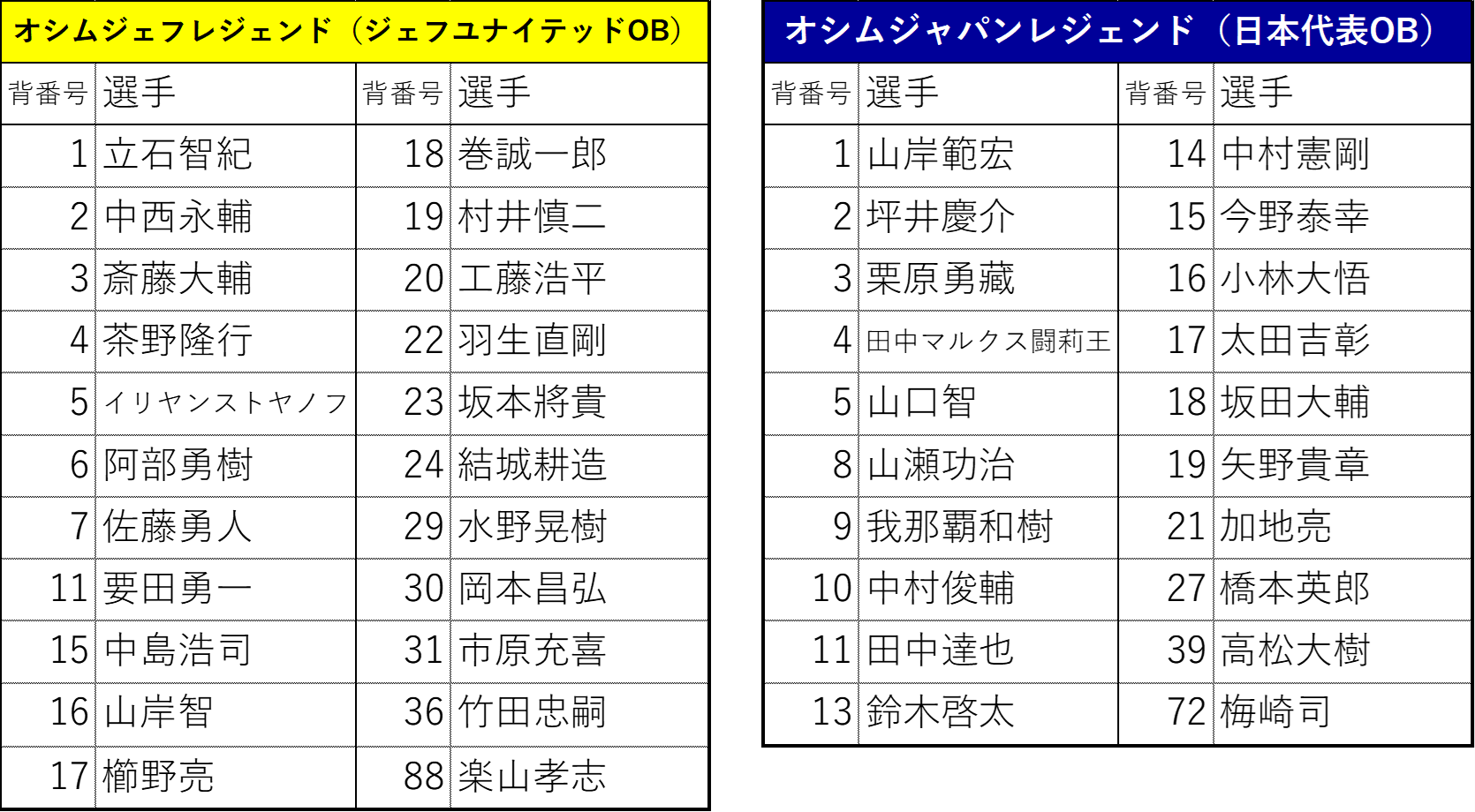 HATTRICK（ハットトリック）-選手の想いをファンへ届ける公式