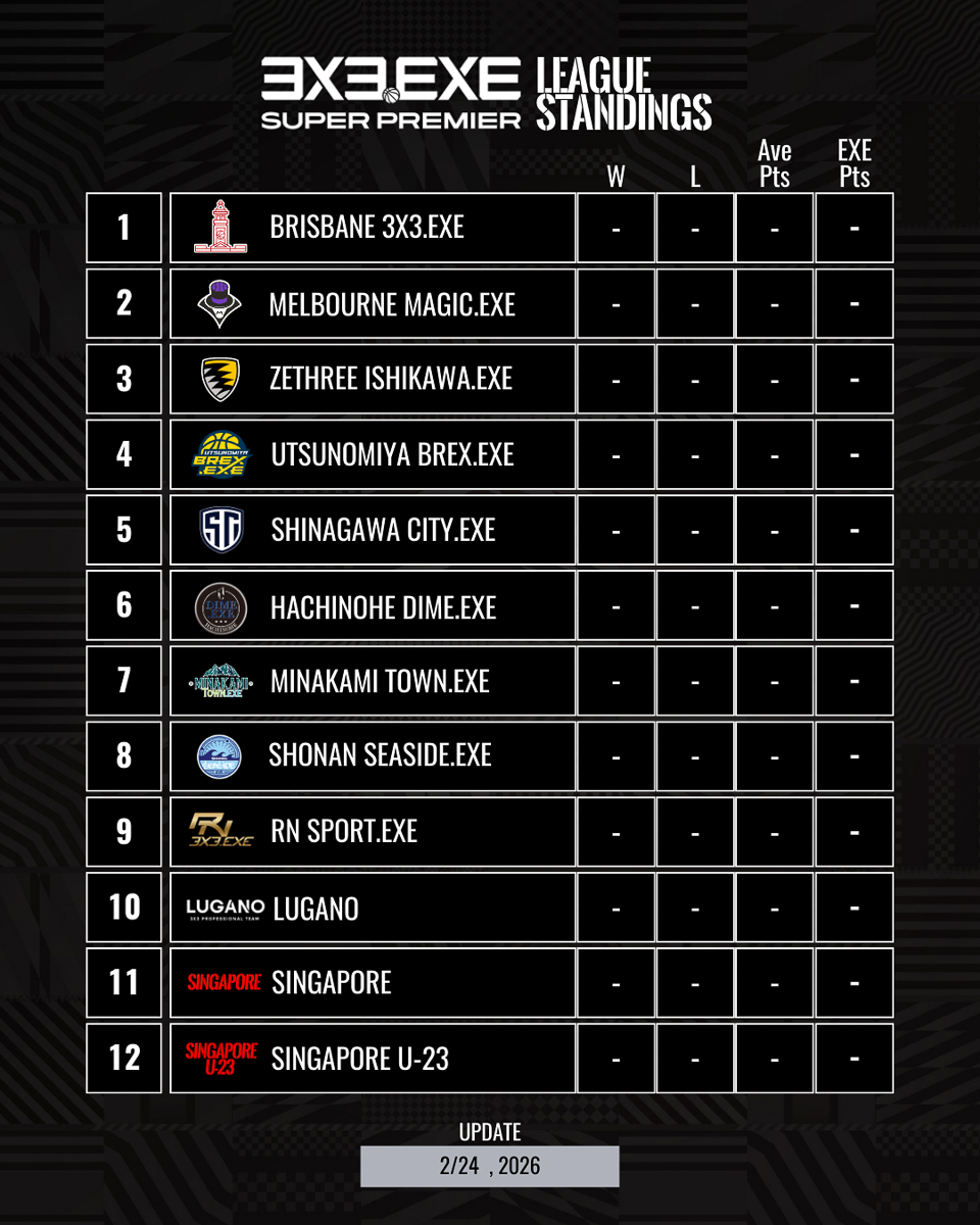 3x3.EXE SUPER PREMIER 2025-26」出場12チーム - 仙台経済新聞