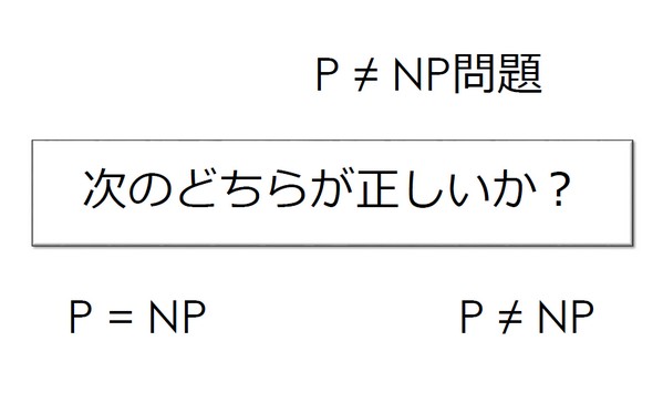 解けたら賞金1億円！ 数学の7つの未解決問題のひとつ「P≠NP」問題への