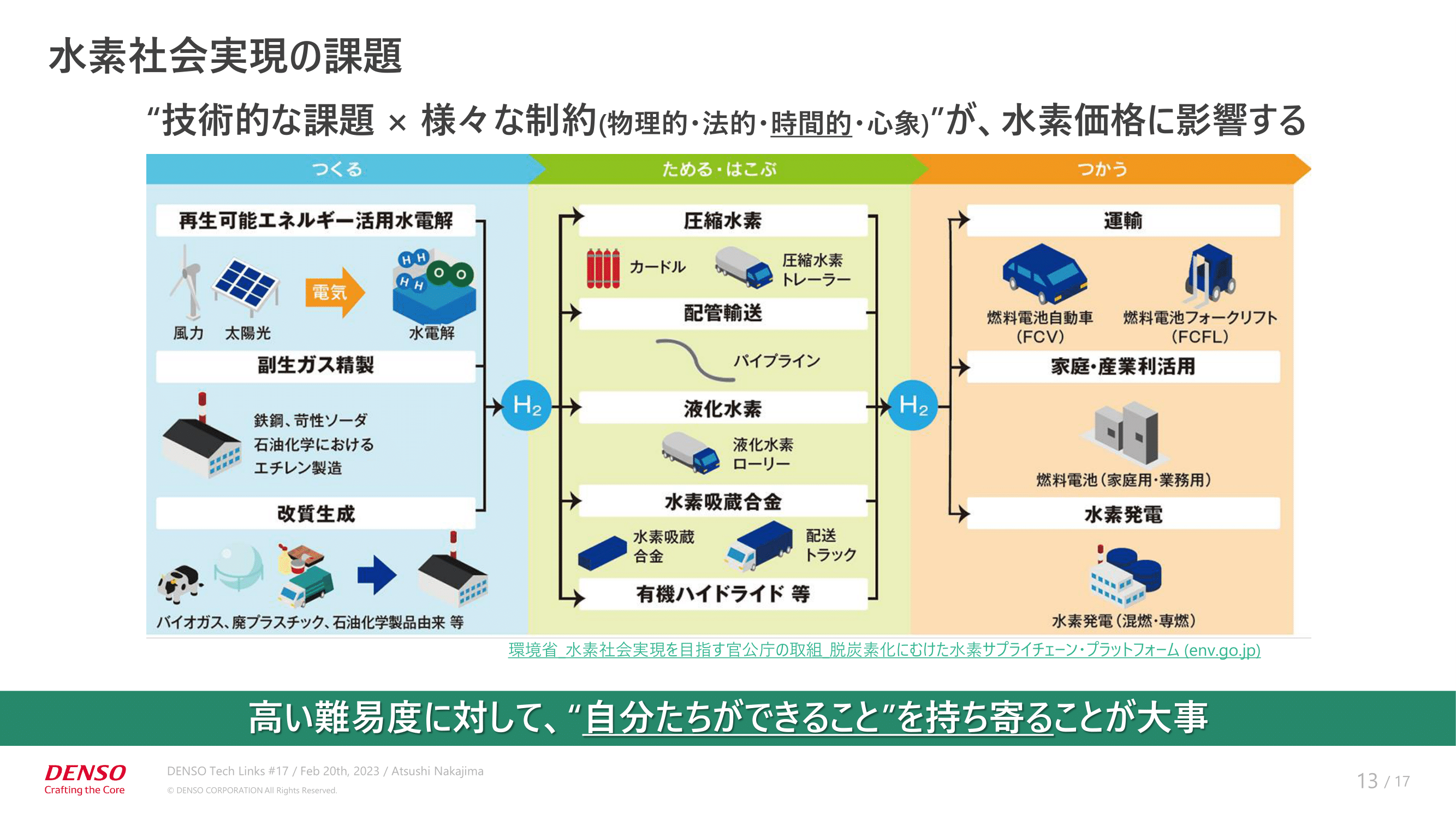 デンソーが2035年に達成を目指すカーボンニュートラル 脱炭素に欠かせ