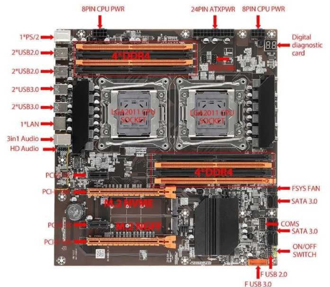 Материнская Плата ZX - DU99D4 X99 Dual CPU Xeon E5 2600 v3/v4