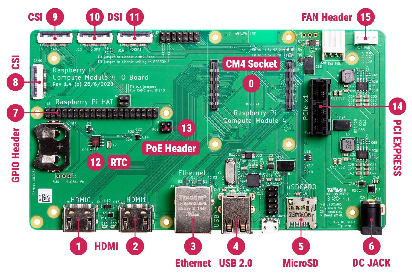 Raspberry Pi Compute Module 4 IO Board - Thingbits