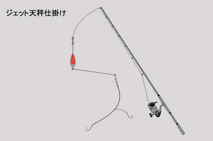 不動の人気ジャンル！投げ釣りの仕掛けとおすすめタックルを解説します