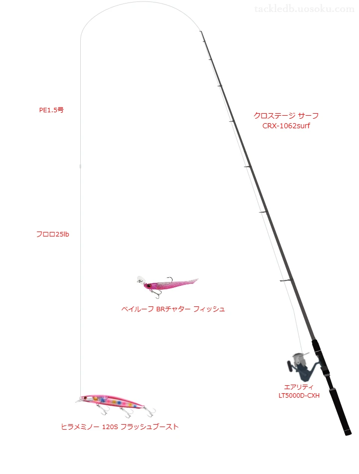 クロステージ サーフ CRX-1062surf使用タックル！インプレ及び合う