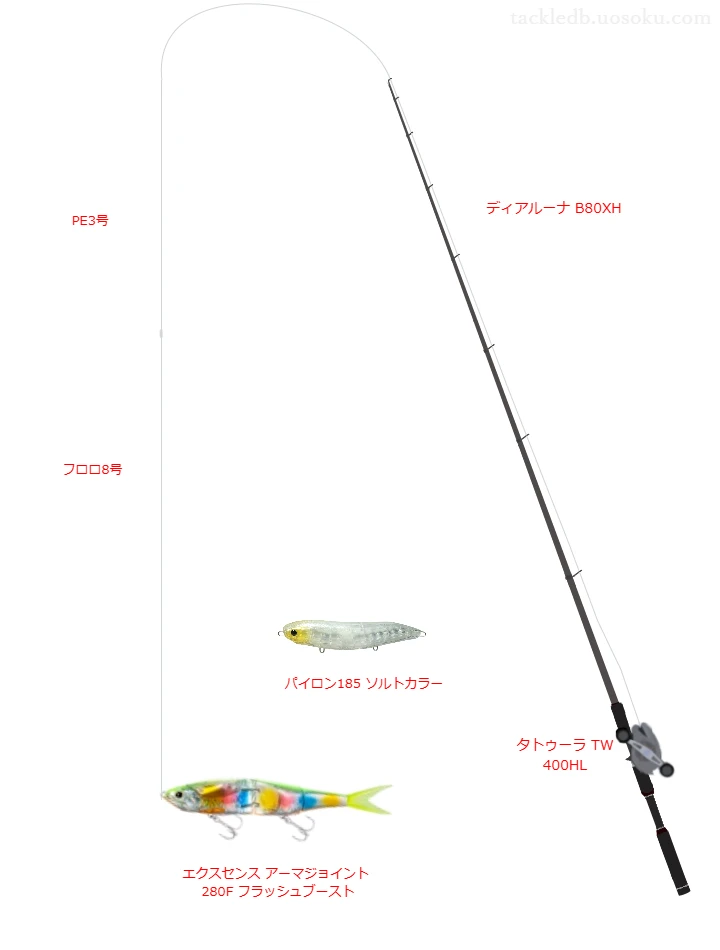 ディアルーナ B80XH使用タックル！インプレ及び合うリールやルアー
