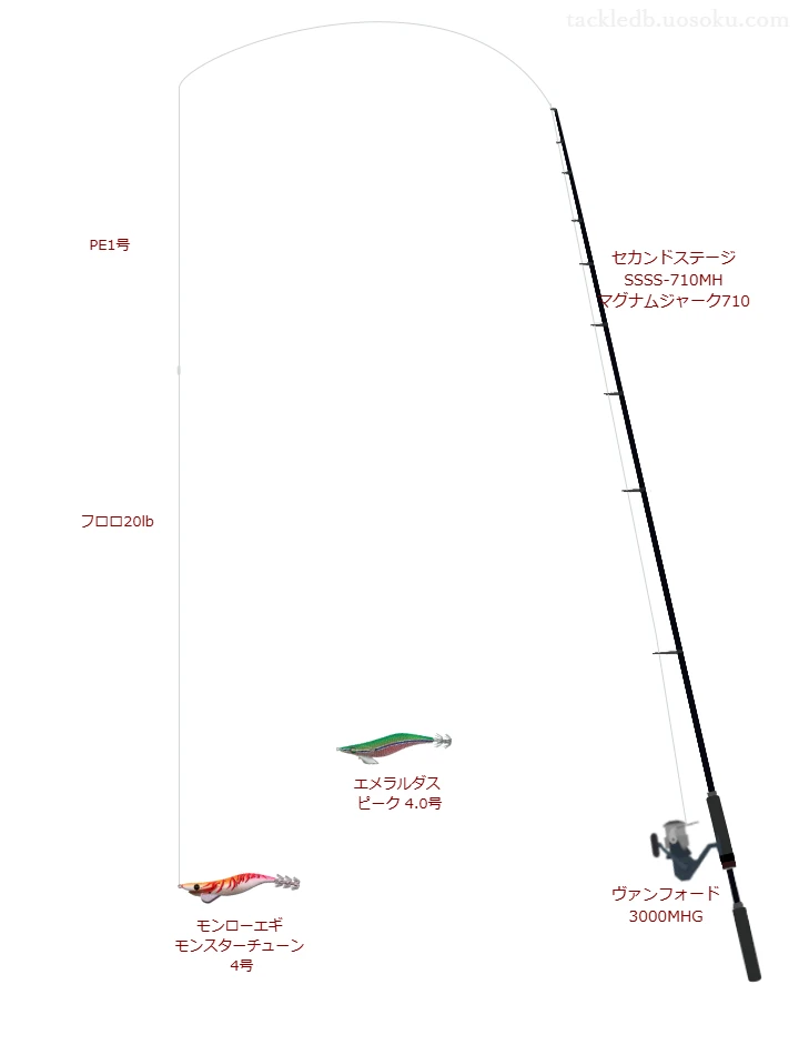 エメラルダス ピーク使用タックル！インプレ及び合うロッドやライン