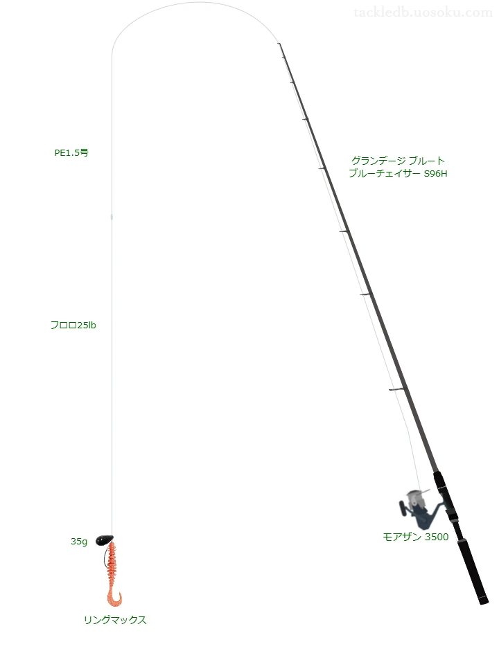 グランデージ ブルート ブルーチェイサー S96H使用タックル！インプレ