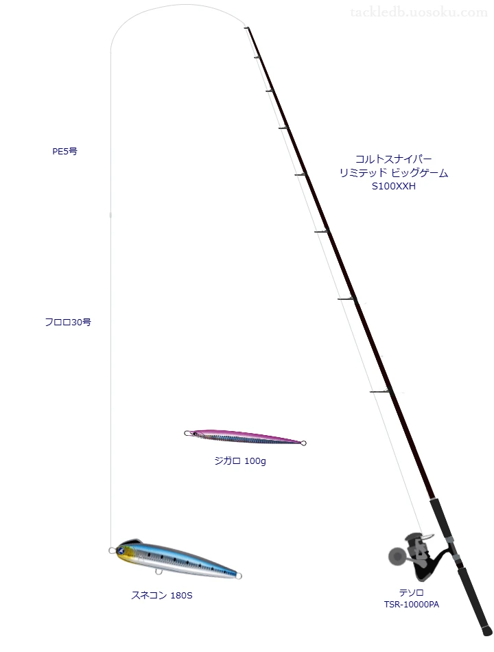 コルトスナイパー リミテッド ビッグゲーム S100XXH使用タックル