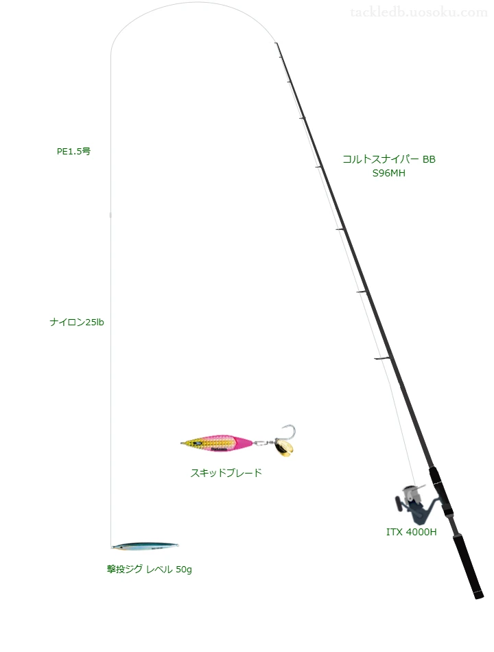 コルトスナイパー BB S96MH使用タックル！インプレ及び合うリールや