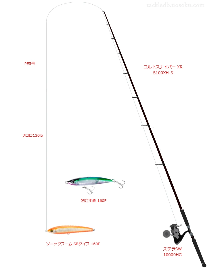 コルトスナイパー XR S100XH-3使用タックル！インプレ及び合うリールや