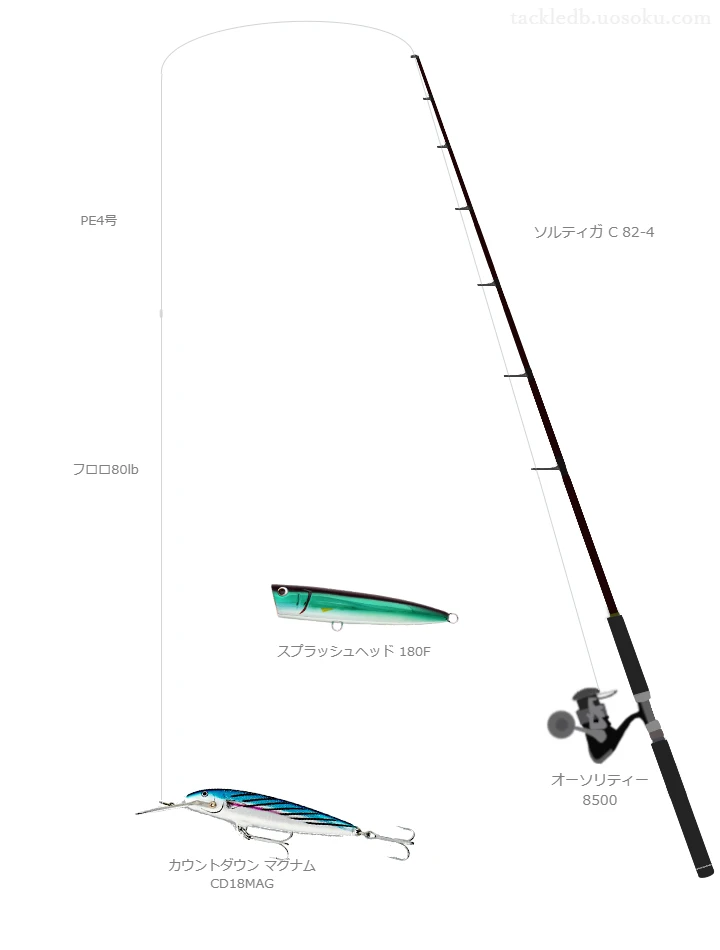 ソルティガ C 82-4使用タックル！インプレ及び合うリールやルアー