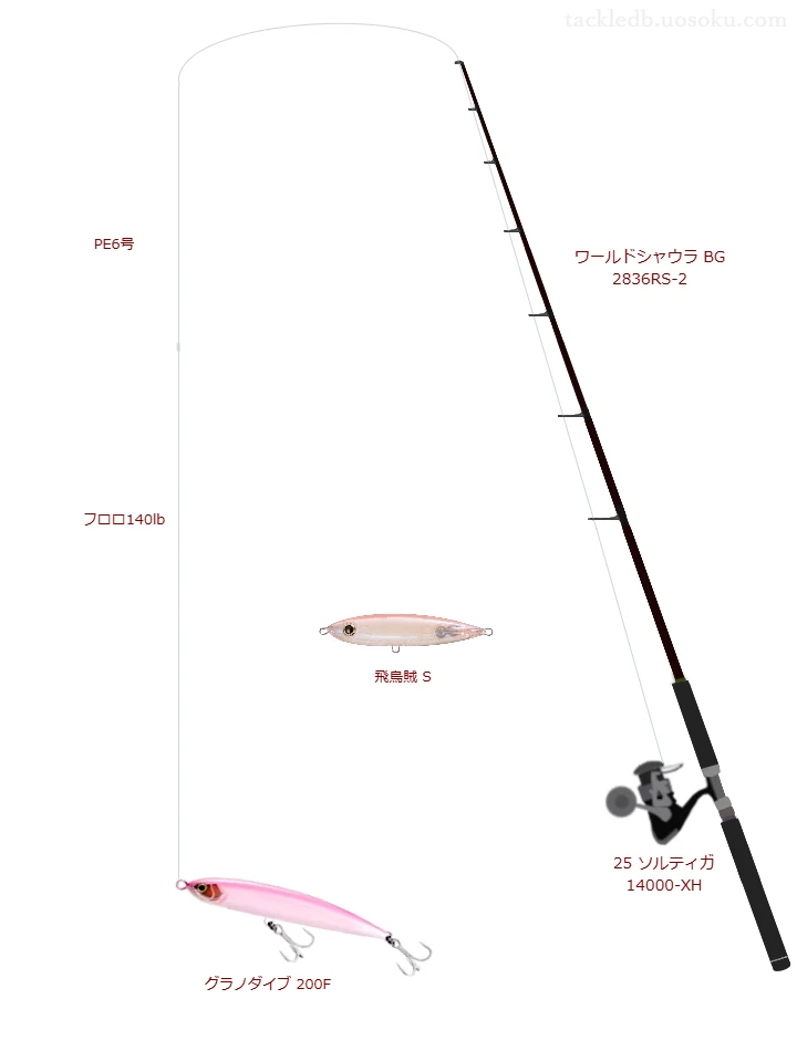 ワールドシャウラ BG 2836RS-2使用タックル！インプレ及び合うリールや