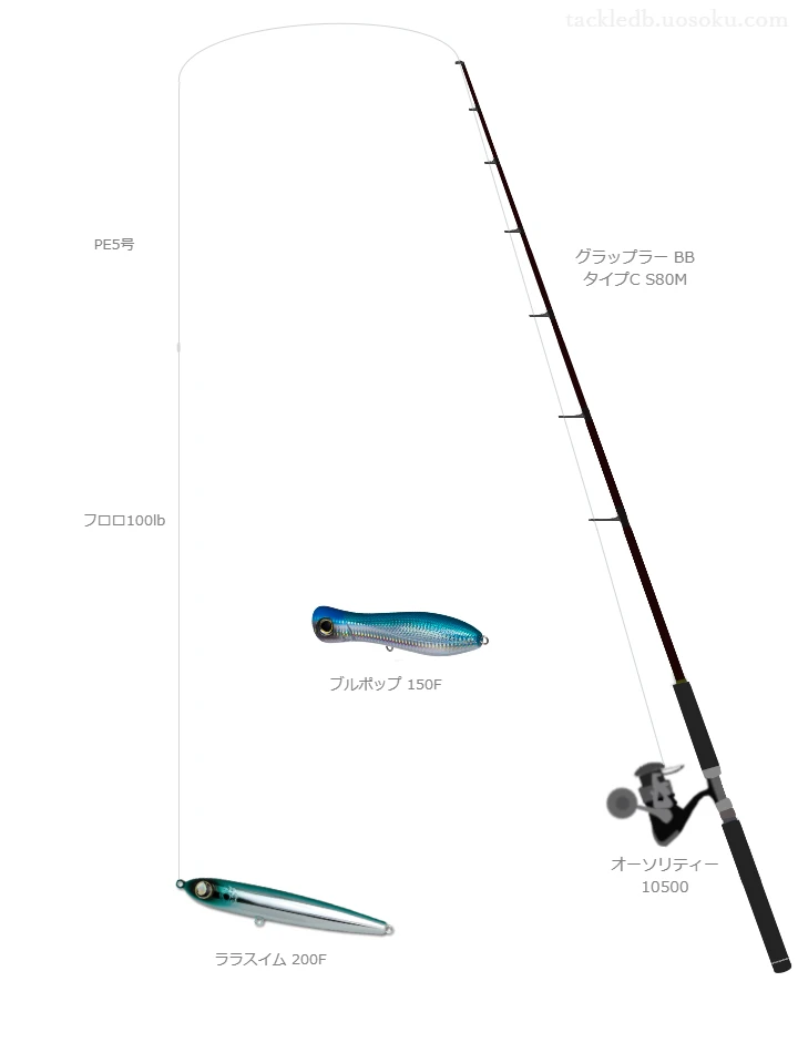 グラップラー タイプC S80M使用タックル！インプレ及び合うリールや