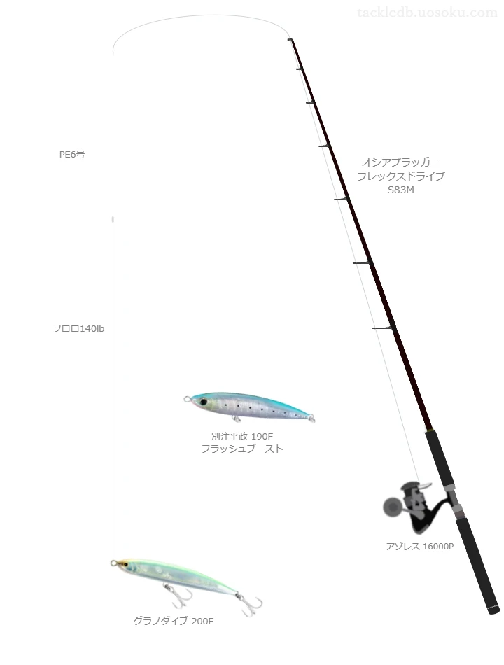 オシアプラッガー フレックスドライブ S83M使用タックル！インプレ及び