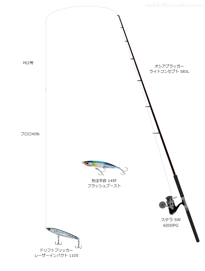 オシアプラッガー ライトコンセプト S83L使用タックル！インプレ及び