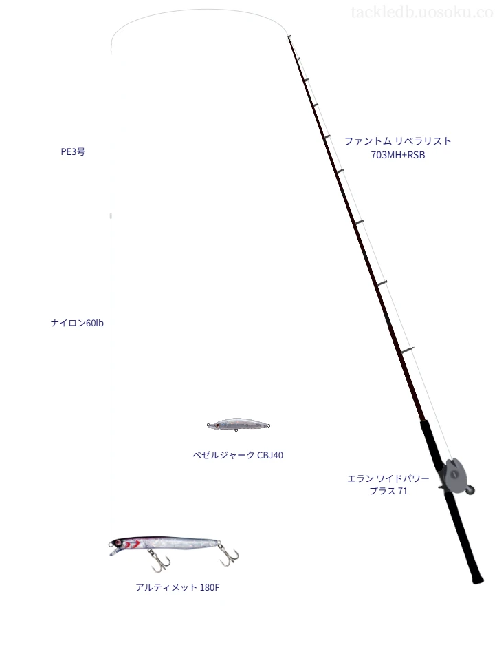 ファントム リベラリスト 703MH RSB使用タックル！インプレ及び合う
