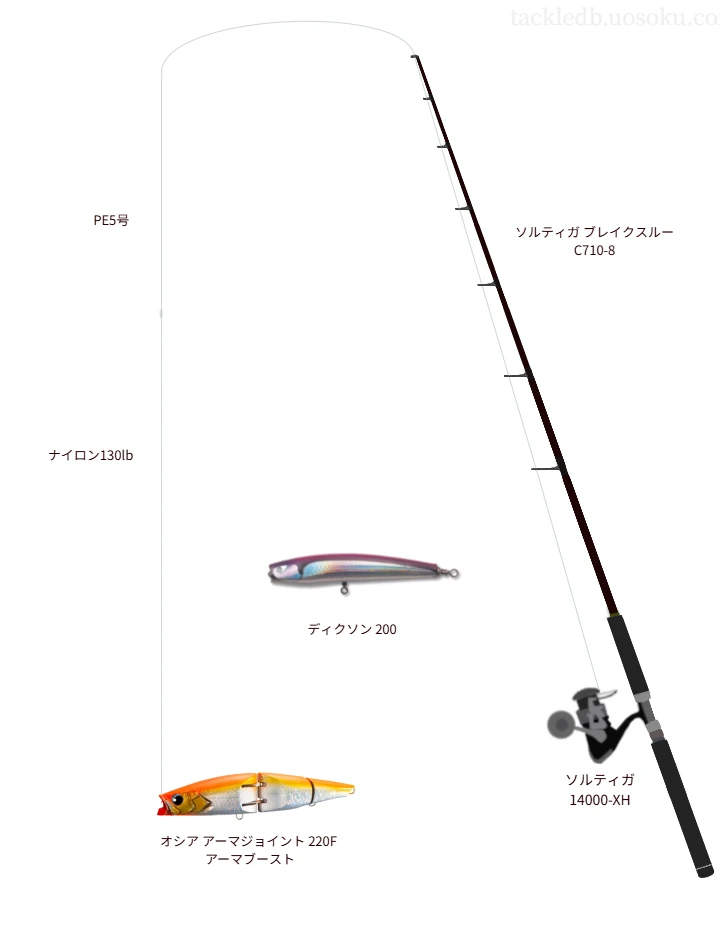 ソルティガ C 710-8使用タックル！インプレ及び合うリールやルアー