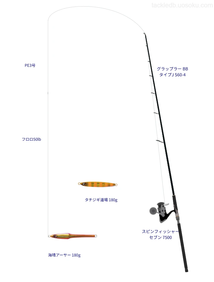 グラップラー タイプJ S60-4使用タックル！インプレ及び合うリールや